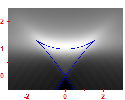 First derivative of the smoothed level density